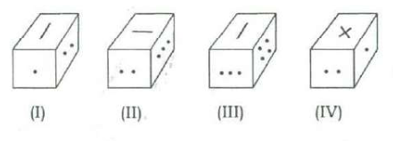 Four views (I)–(IV) of one rectangular block, each showing its top, front and right faces: (I) line, one dot, two dots; (II) line, two dots, three dots; (III) line, three dots, four dots; (IV) cross, two dots, one dot.