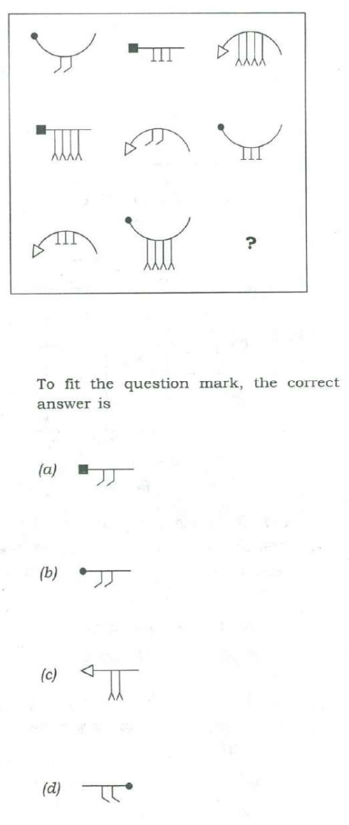 A 3 × 3 grid of line figures; the last cell is ‘?’. Each figure joins one of three bodies (a U-shaped curve with a dot, a straight bar with a solid square, an arc ending in a triangle) to one of three leg sets (two bent legs, three short T-shaped legs, four long forked legs). The four options are also drawn as figures.