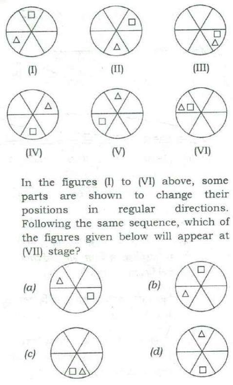Six circles (I)–(VI), each cut into six sectors by a horizontal line and two diagonals, holding a small square and a small triangle. Square: top, upper right, lower right, bottom, lower left, upper left. Triangle: lower left, bottom, lower right, upper right, top, upper left. The four options are drawn as circles too.